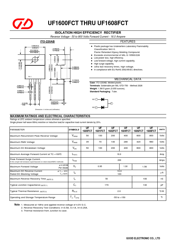 UF1602FCT