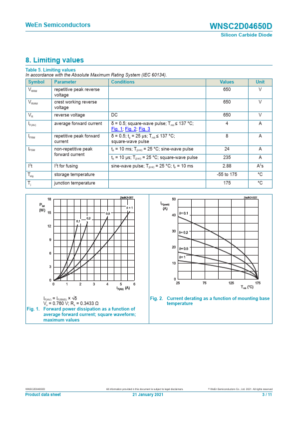 WNSC2D04650D