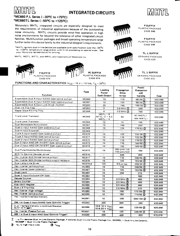 MC686 Datasheet Preview