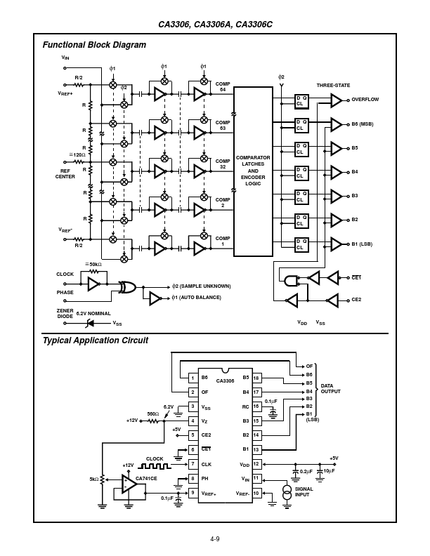 CA3306A