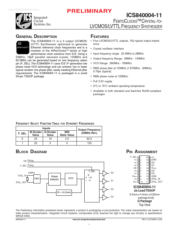 ICS40004-11