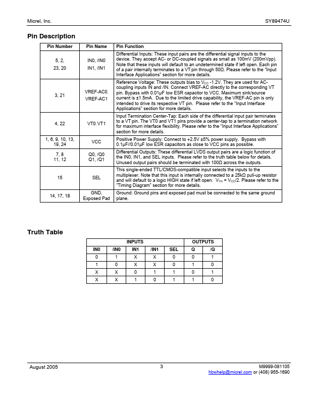 SY89474U