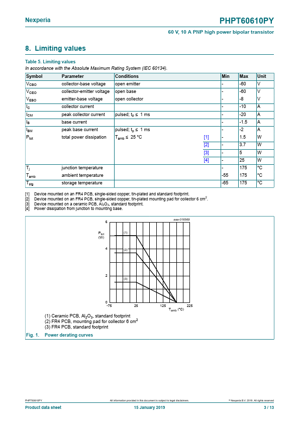 PHPT60610PY