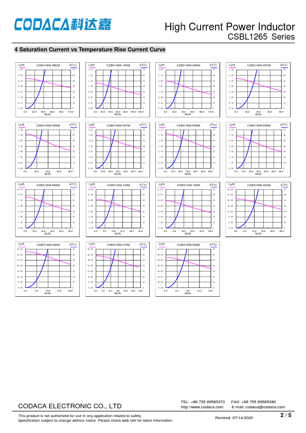 CSBL1265-110M