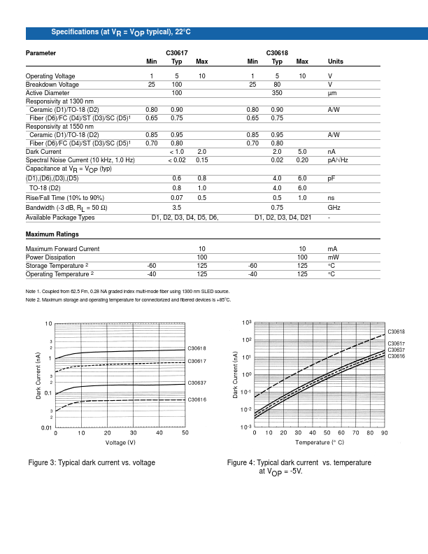 C30637