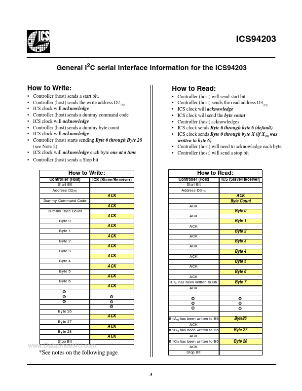 ICS94203