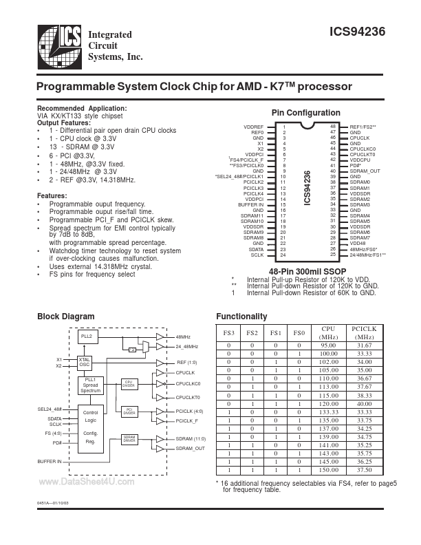 ICS94236