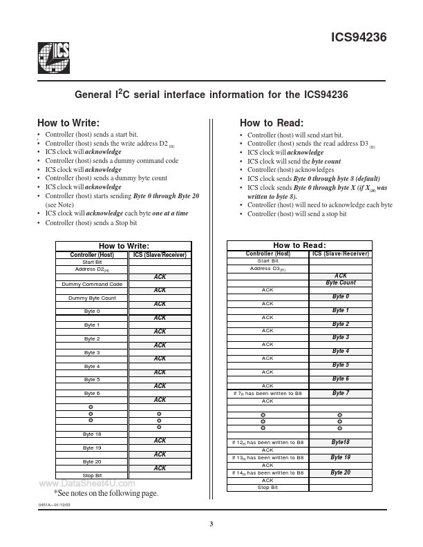 ICS94236