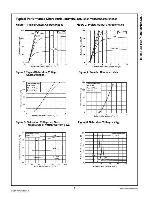 FGPF70N30