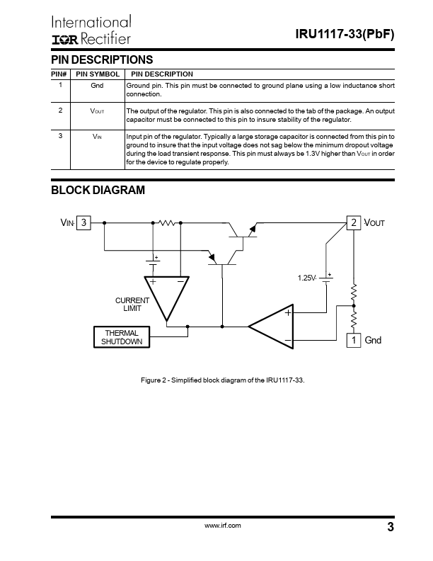 IRU1117-33PBF