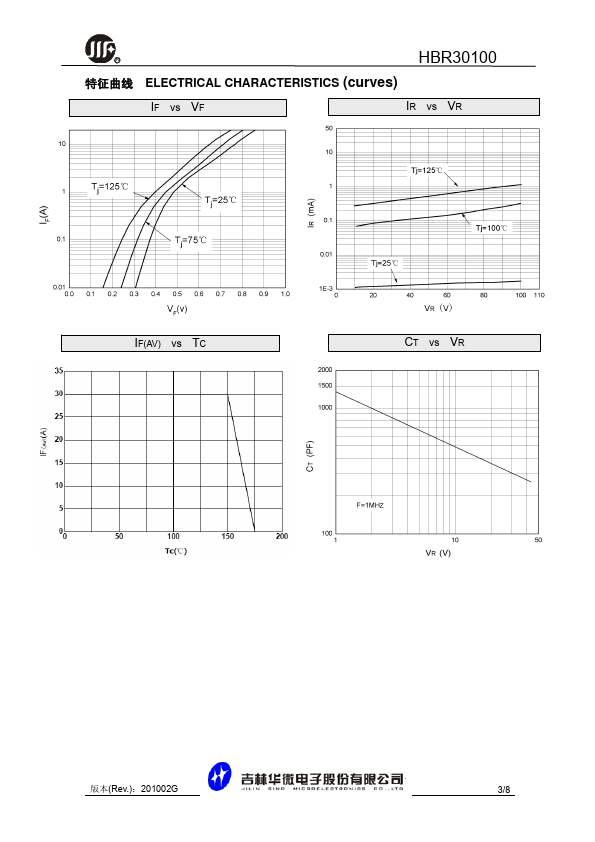 HBR30100ABR