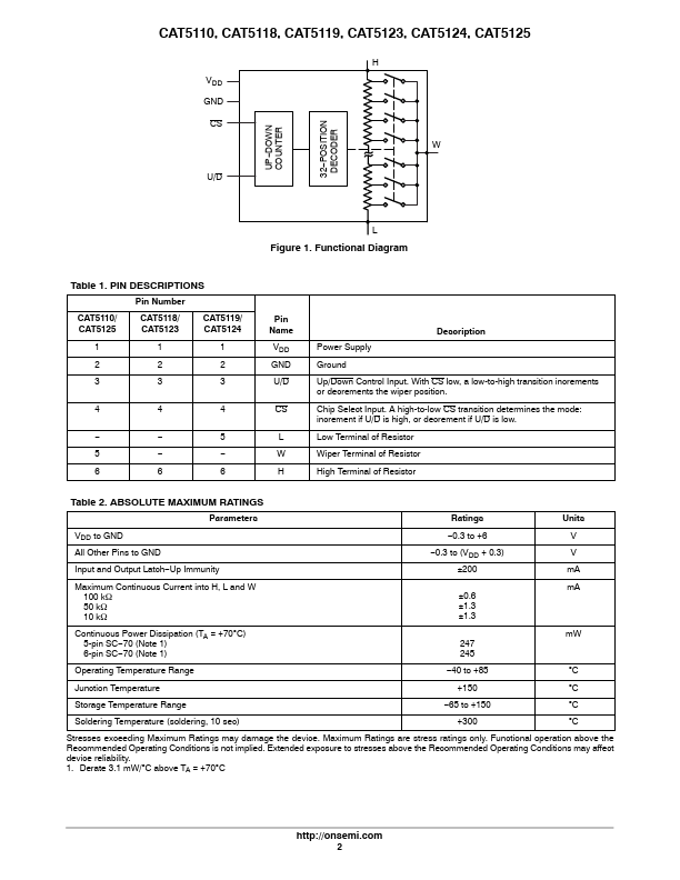 CAT5119