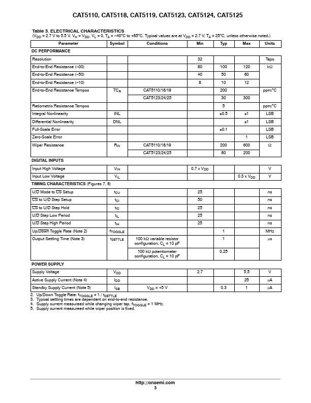 CAT5119