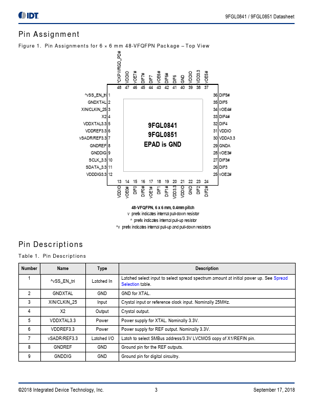 9FGL0851