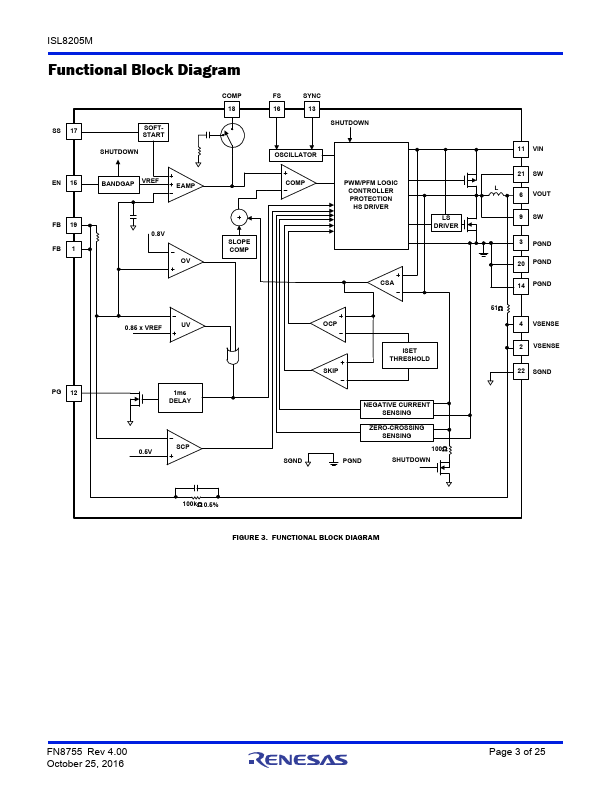 ISL8205M