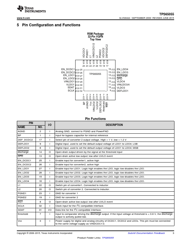 TPS65055