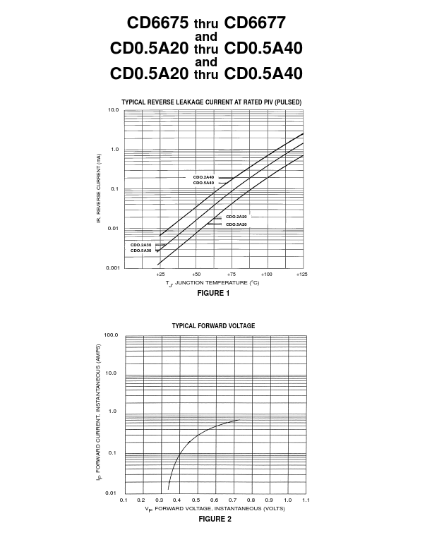 CD0.5A40