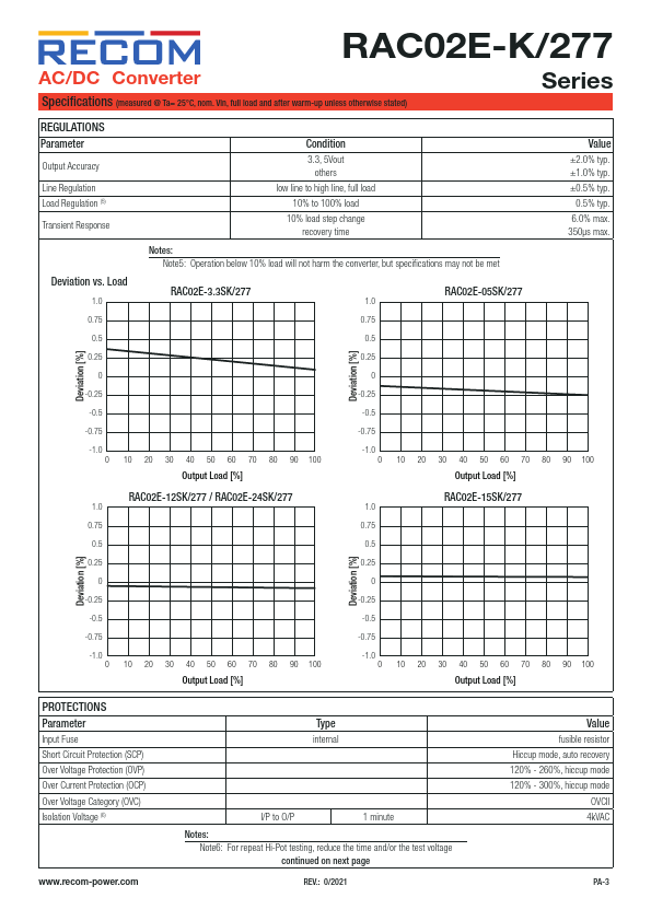 RAC02E-05SK-277