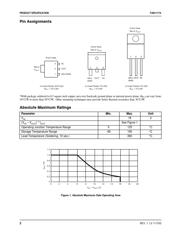 FAN1117A