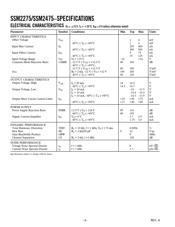 SSM2475