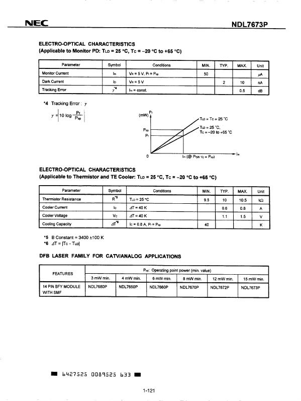 NDL7673P