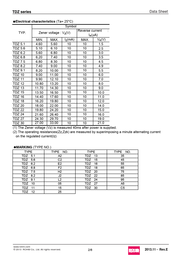 TDZ6.8