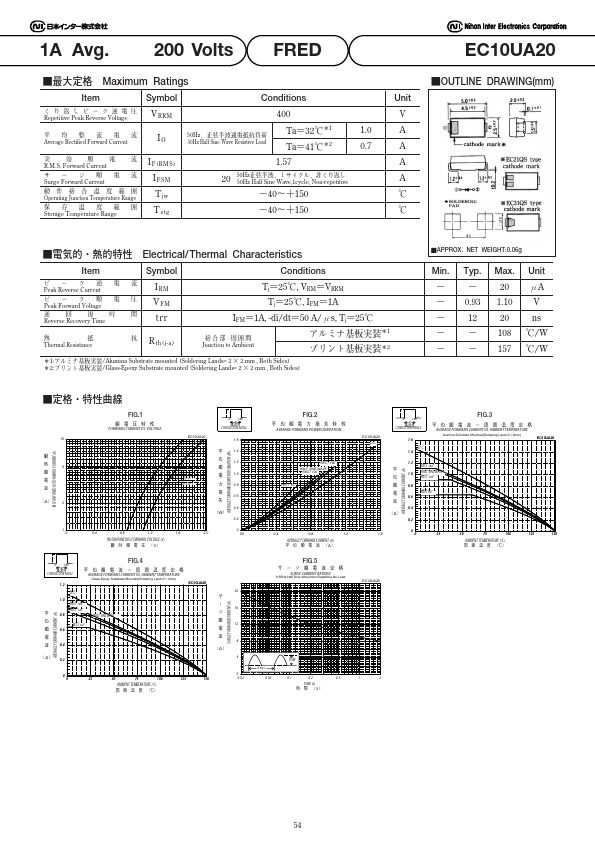 EC10UA20