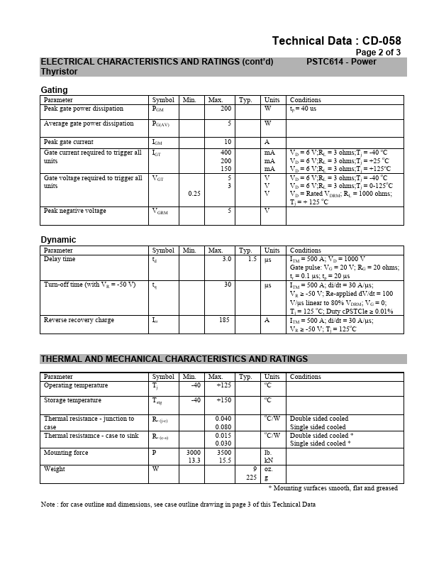 PSTC614