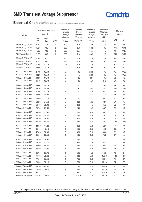 ASMAJ7.5CA-HF