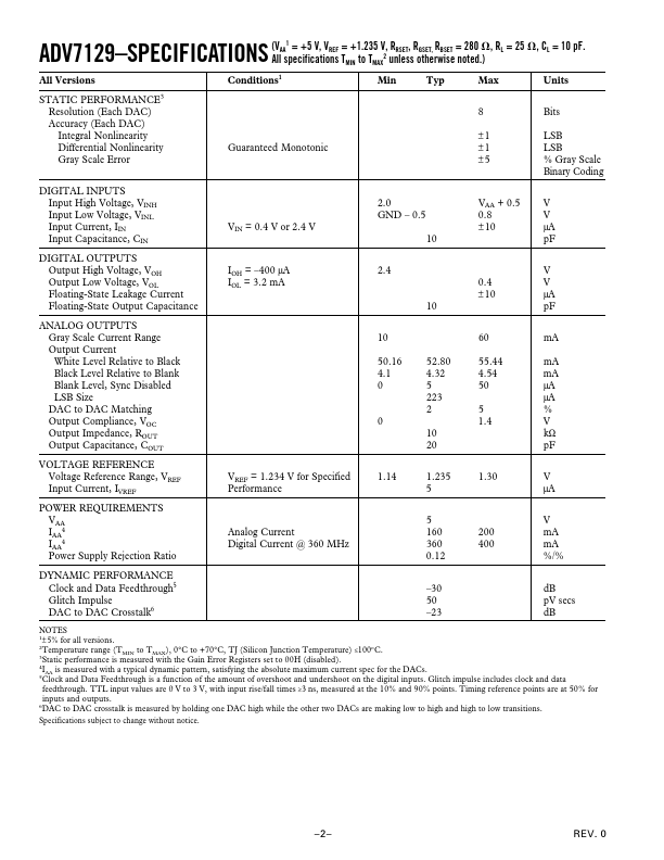 ADV7129