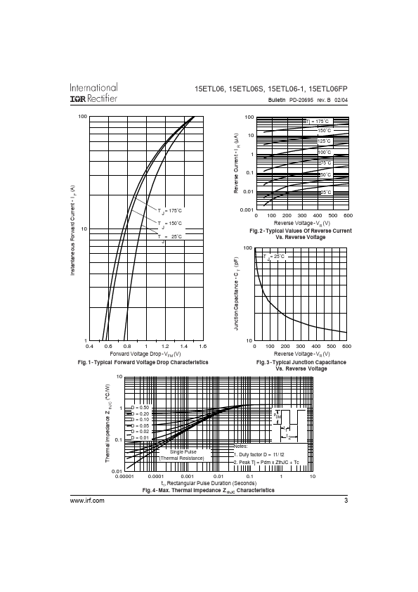 15ETL06FP