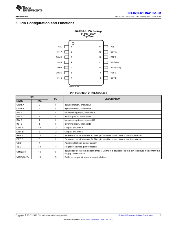 INA1651-Q1