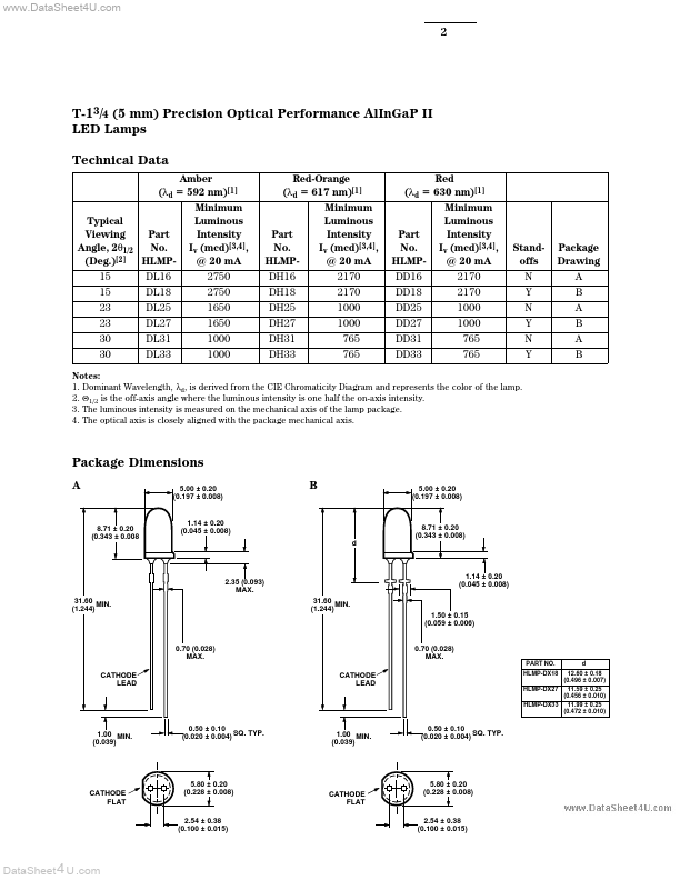 HLMP-DL31 page 2 preview