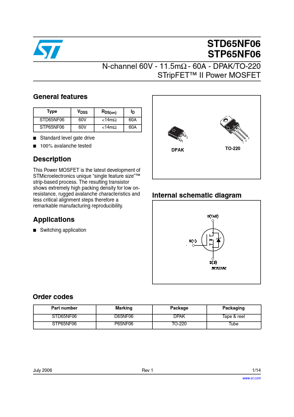 STD65NF06