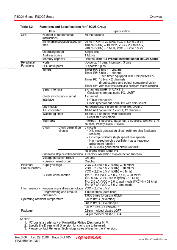 R5F21256SNFP page 3 preview