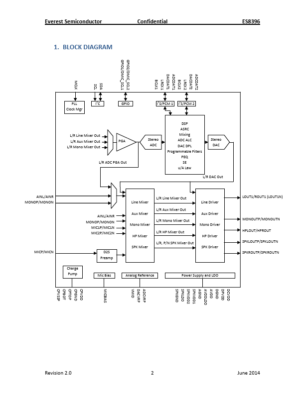 ES8396