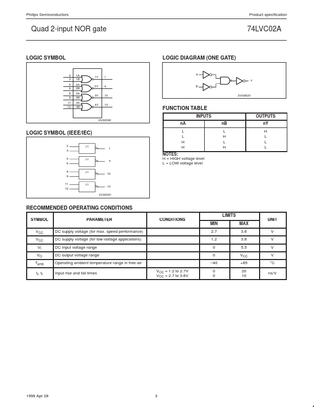 74LVC02