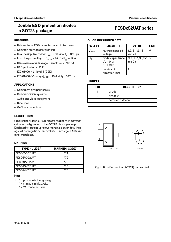 PESD15VS2UAT