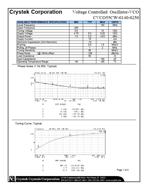 CVCO55CW-0140-0250