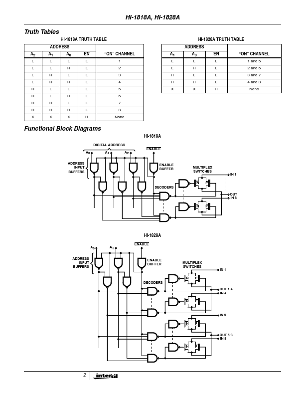 HI-1818A