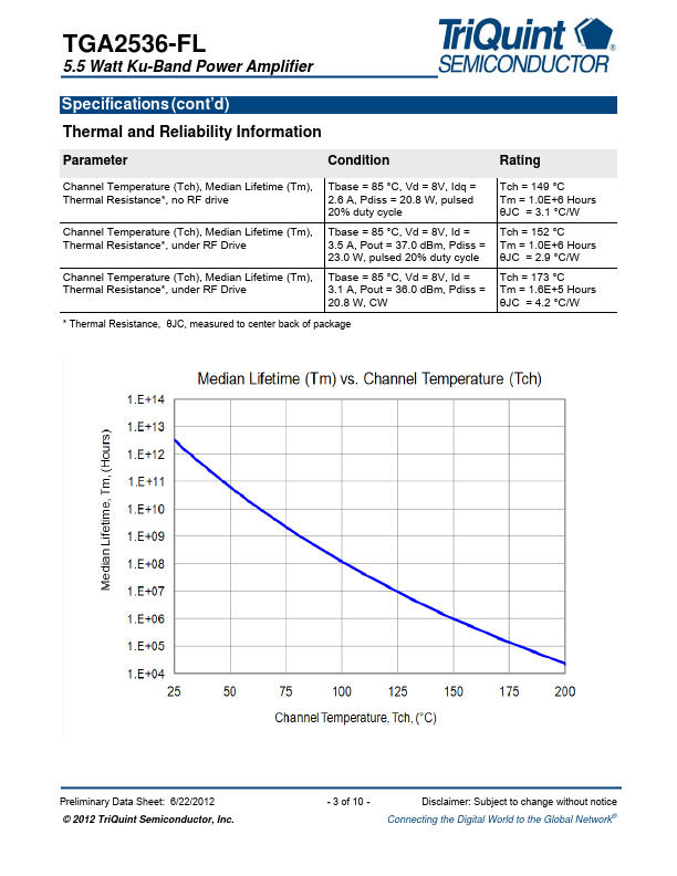 TGA2536-FL