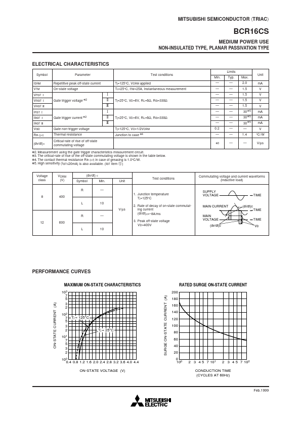 BCR16CS