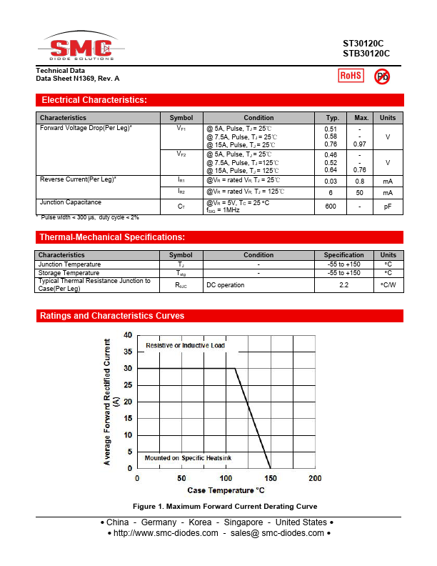 STB30120C