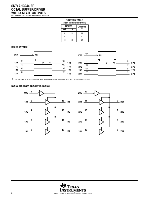 SN74AHC244-EP