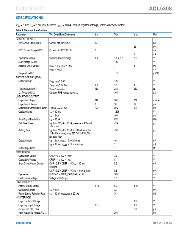 ADL5308