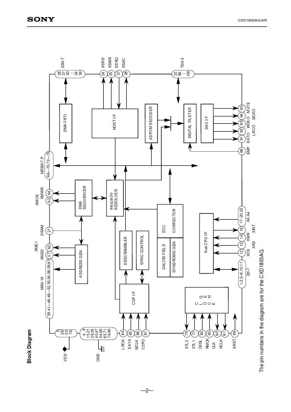 CXD1803AQ