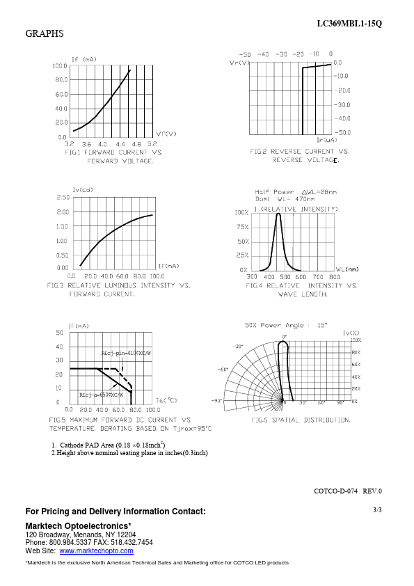 LC369MBL1-15Q