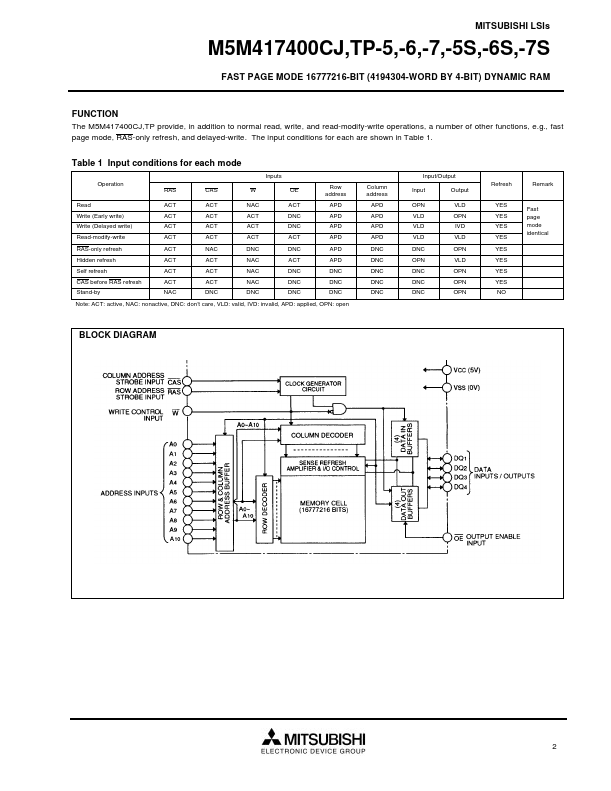 M5M417400CTP-6