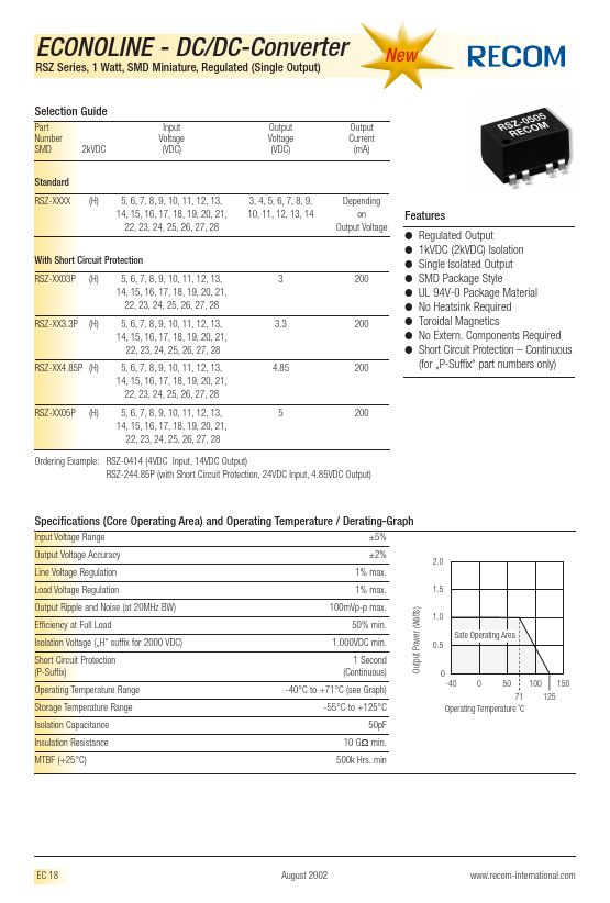 RSZ-183.3P