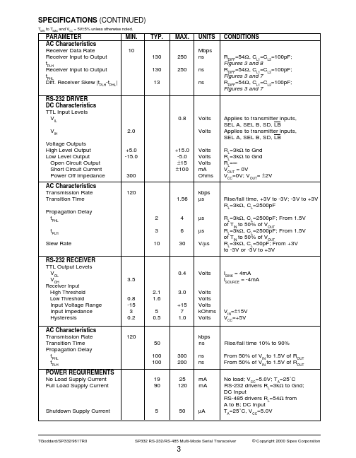 SP332